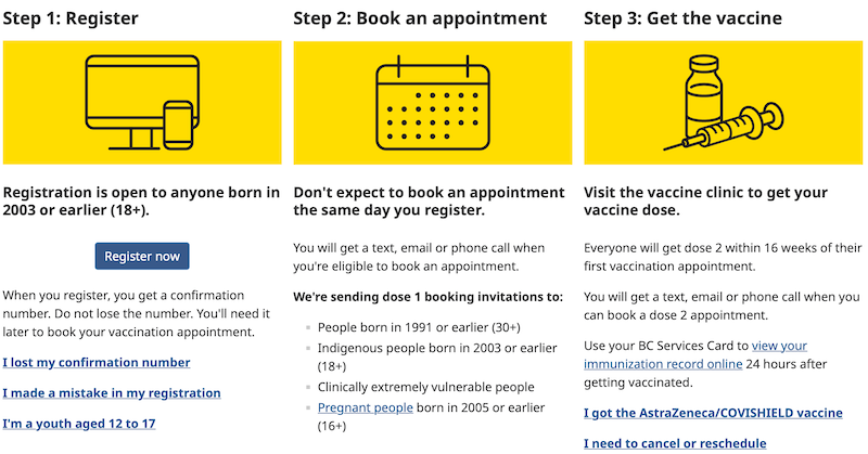 Get Vaccinated Flow Chart